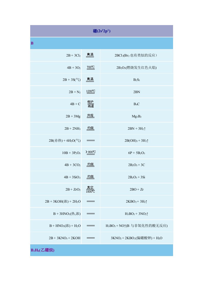 无机化学反应式硼族元素