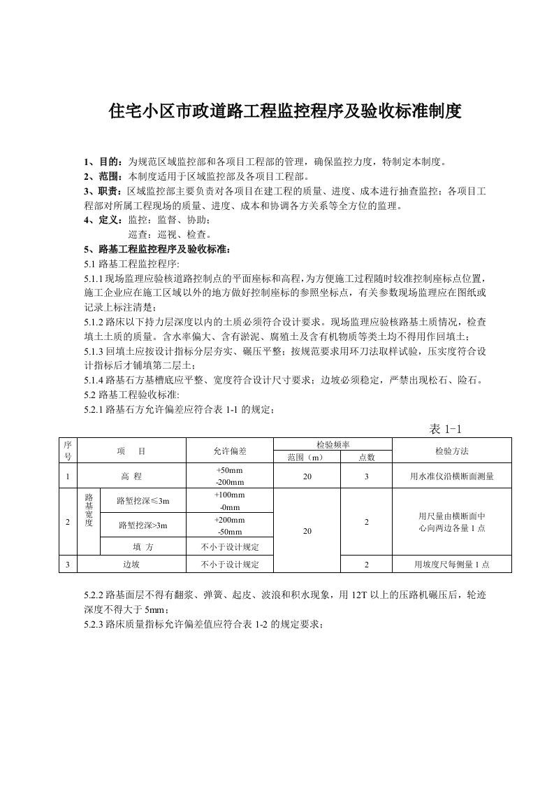 住宅小区市政道路工程监控程序及验收标准制度