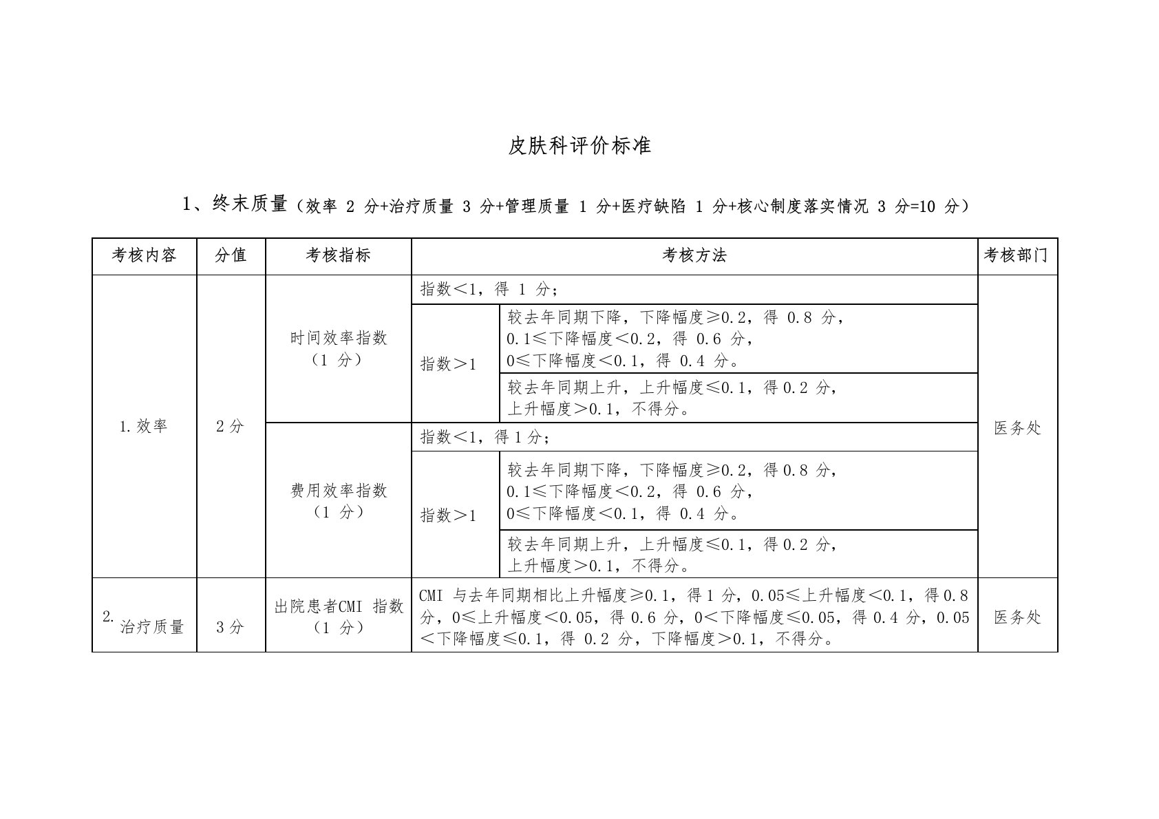 皮肤科评价标准