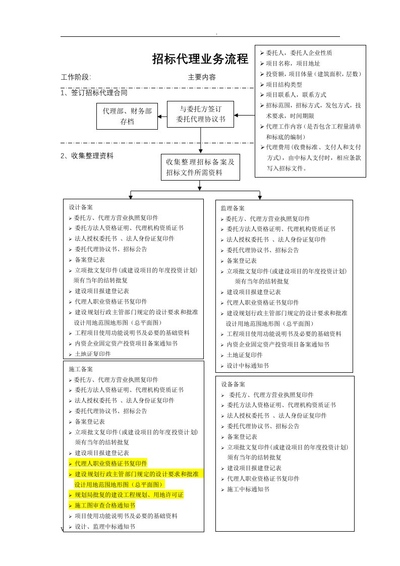 招标代理工作流程