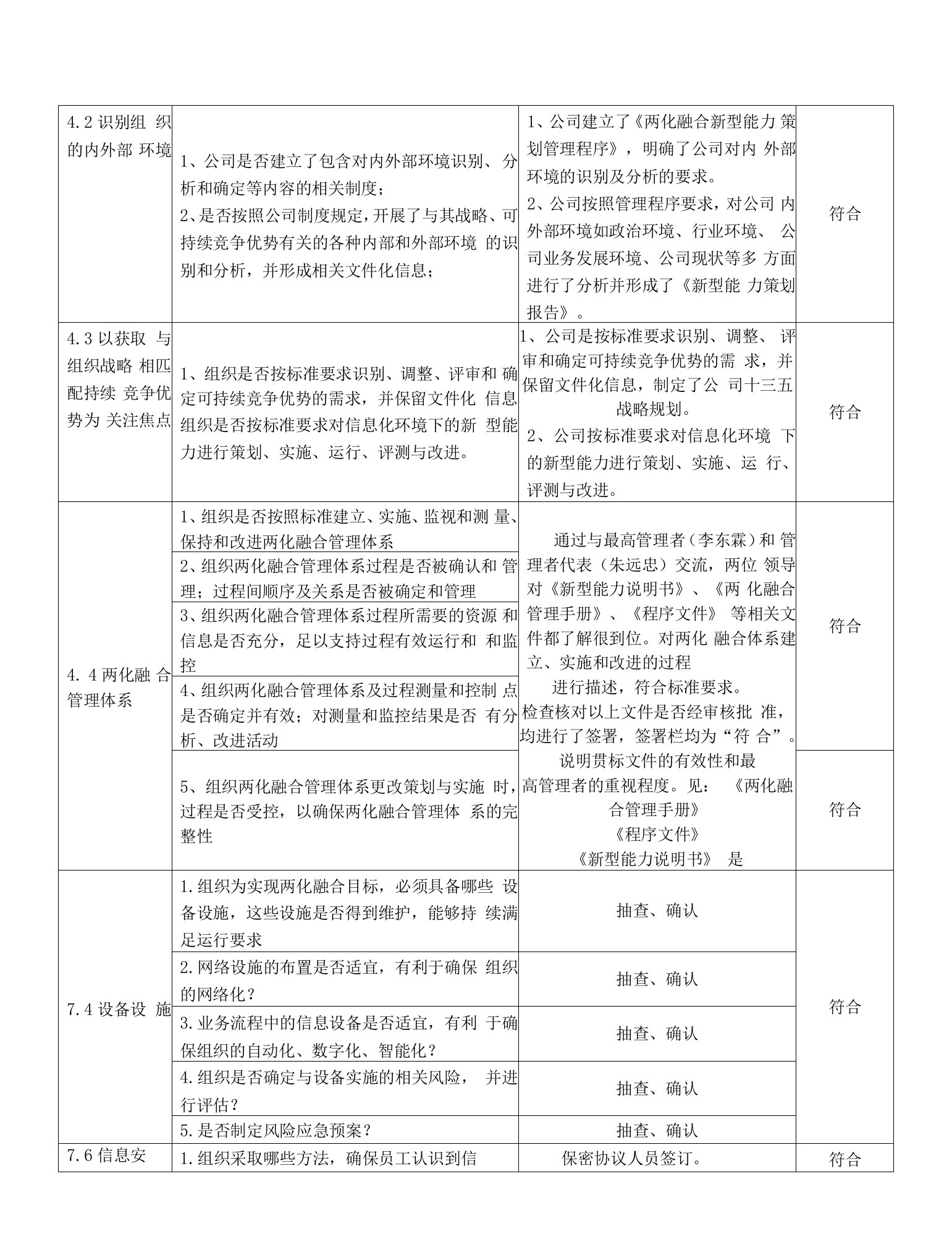 3办公室检查表(两化融合内审表)