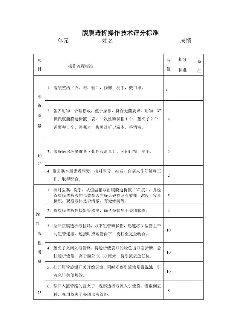 腹膜透析操作技术评分标准