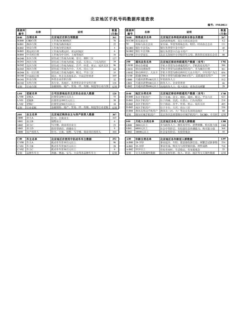 北京地区手机号码数据库速查表