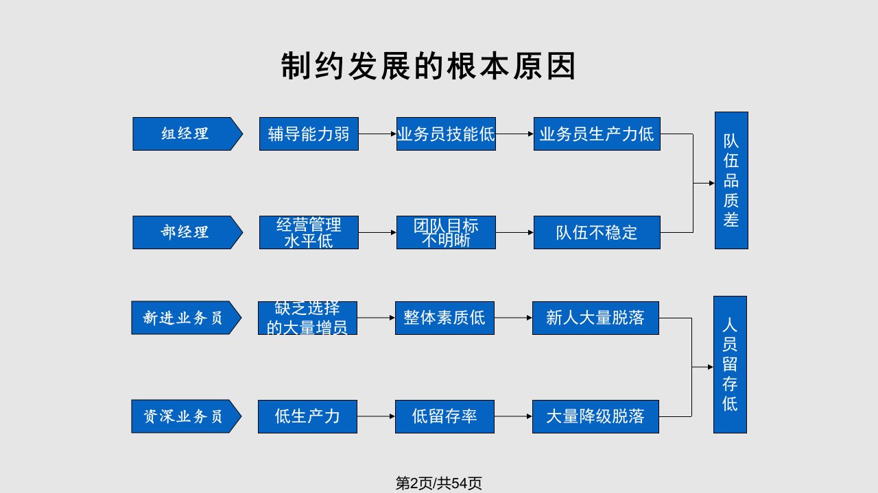 经营你的团队一规范运作创造价值