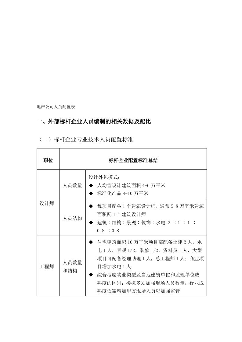 新建房地产公司人员配置标准和结构