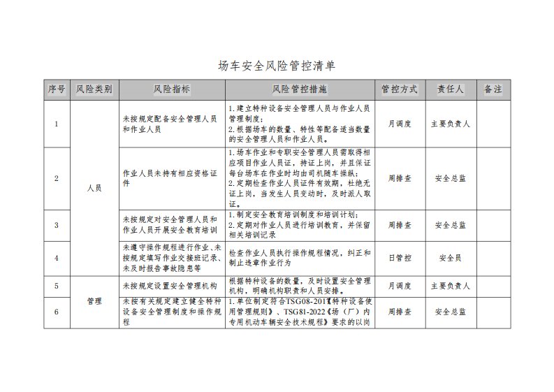 场车安全风险管控清单