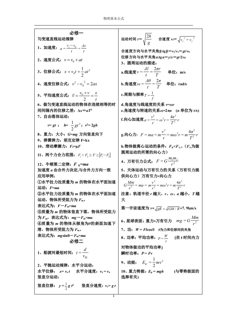 高中物理学业水平考试必记公式(必修12选修1-1,3-1