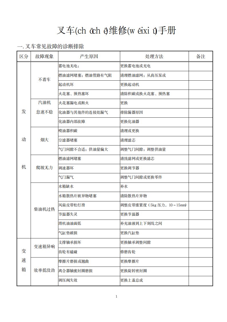 2023年叉车维修手册共10页