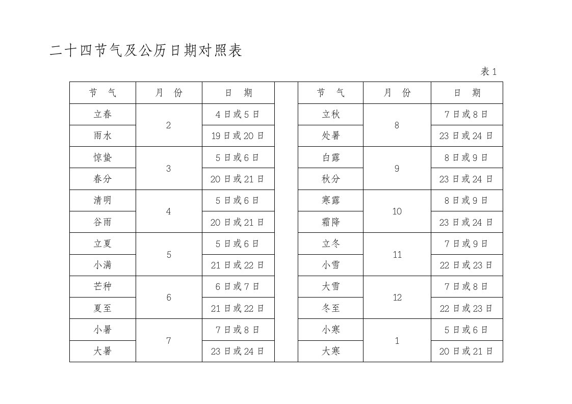 二十四节气及公历日期对照表