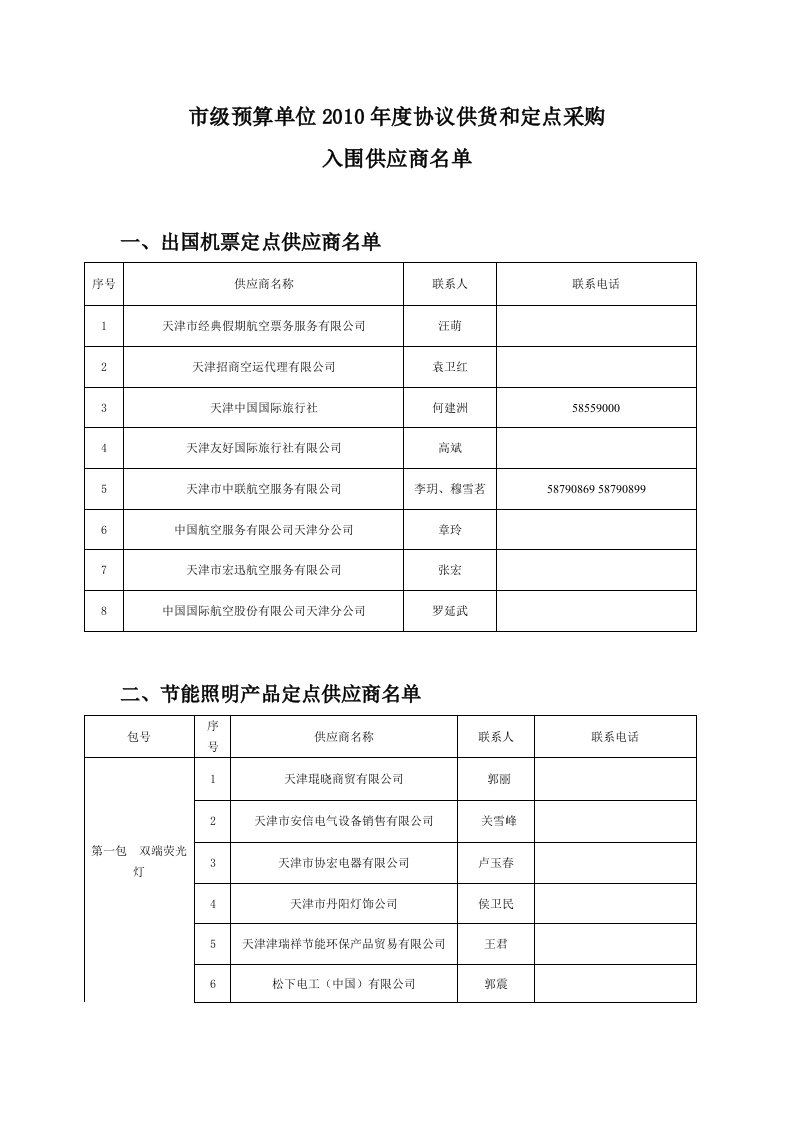 市级预算单位年度协议供货和定点采购