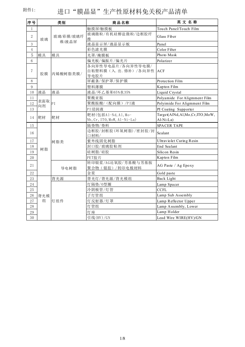 生产性原材料