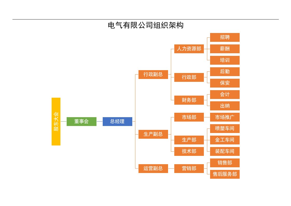 建筑资料-电气有限公司组织架构