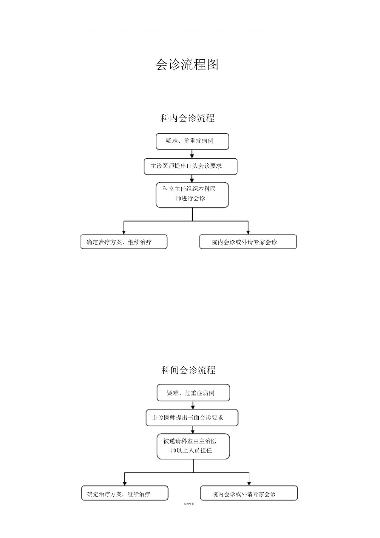 会诊流程纲要图