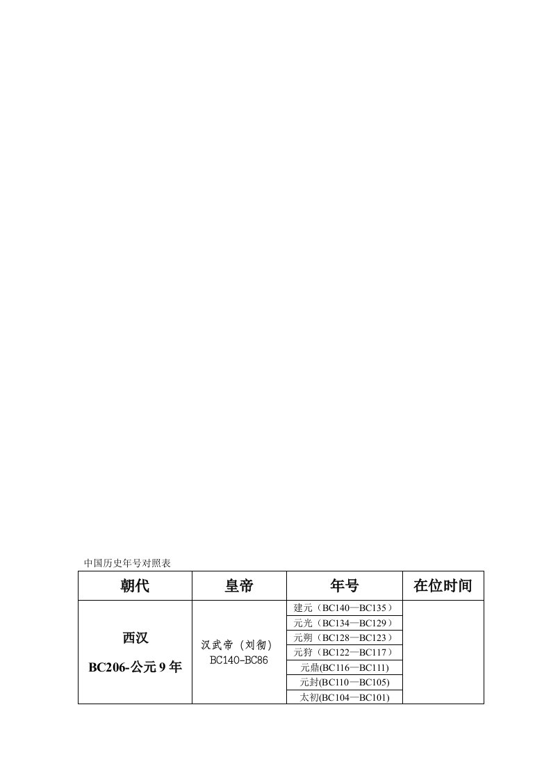 中国历史年号对照表