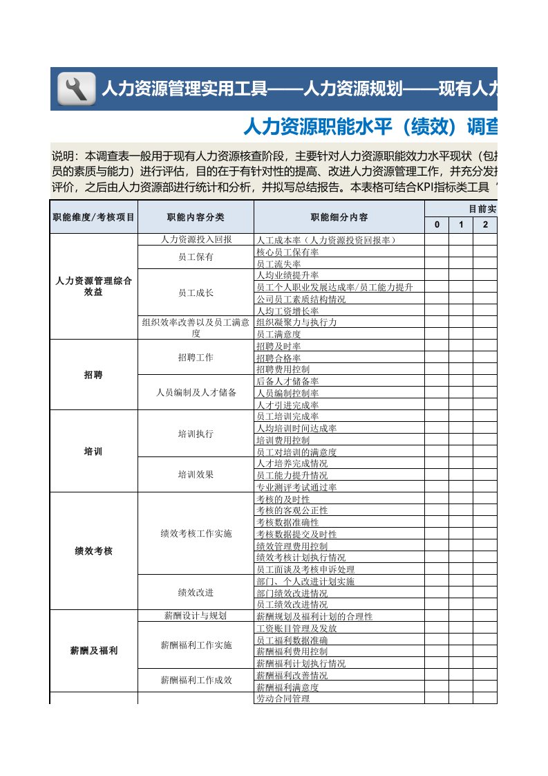 企业管理-人力资源职能水平绩效调查表1