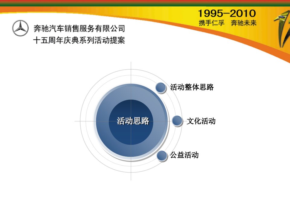 某汽车十五周年庆系列活动策划方案