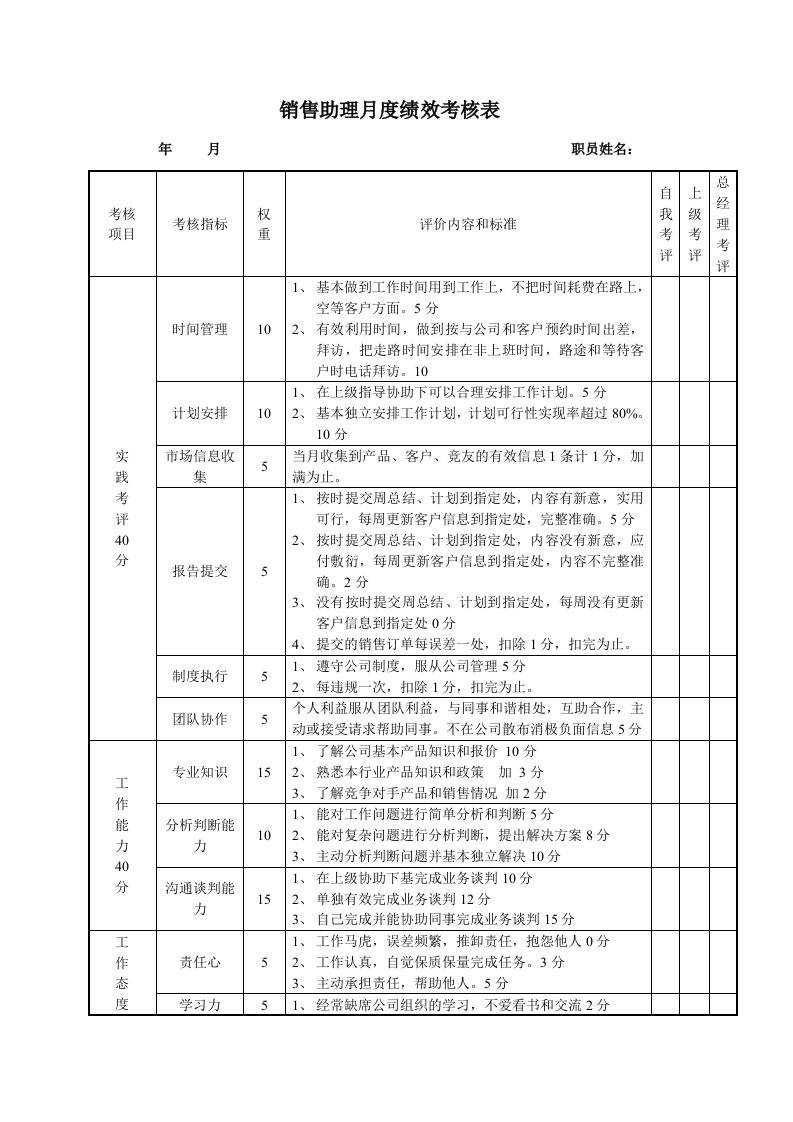 销售助理月度绩效考核表