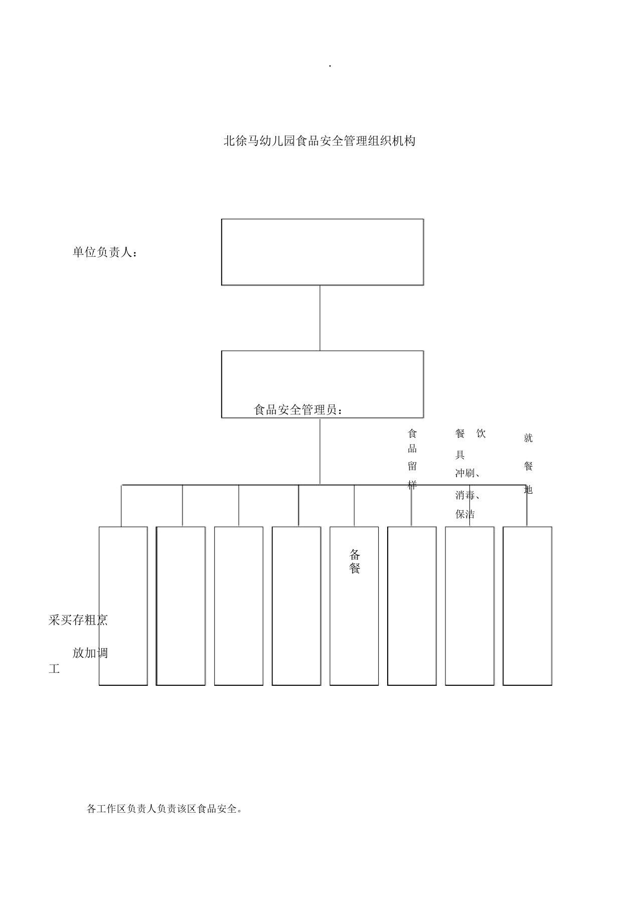 幼儿园教案食品安全管理学习组织机构