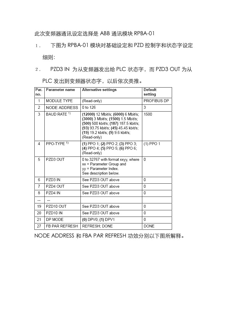 ABB变频器通讯控制样稿