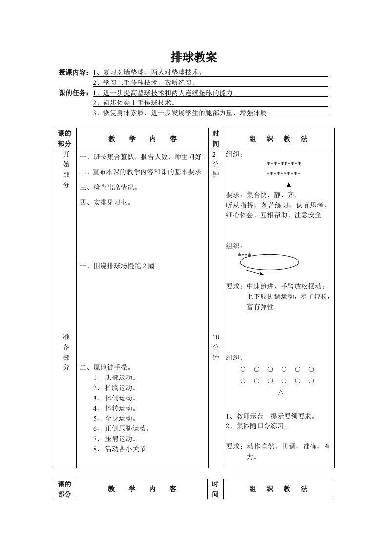 排球教案授课内容1复习对墙垫球两人对垫球技术2学习上手传