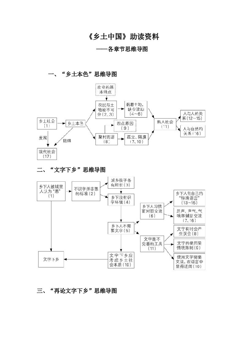 《乡土中国》各章节思维导图