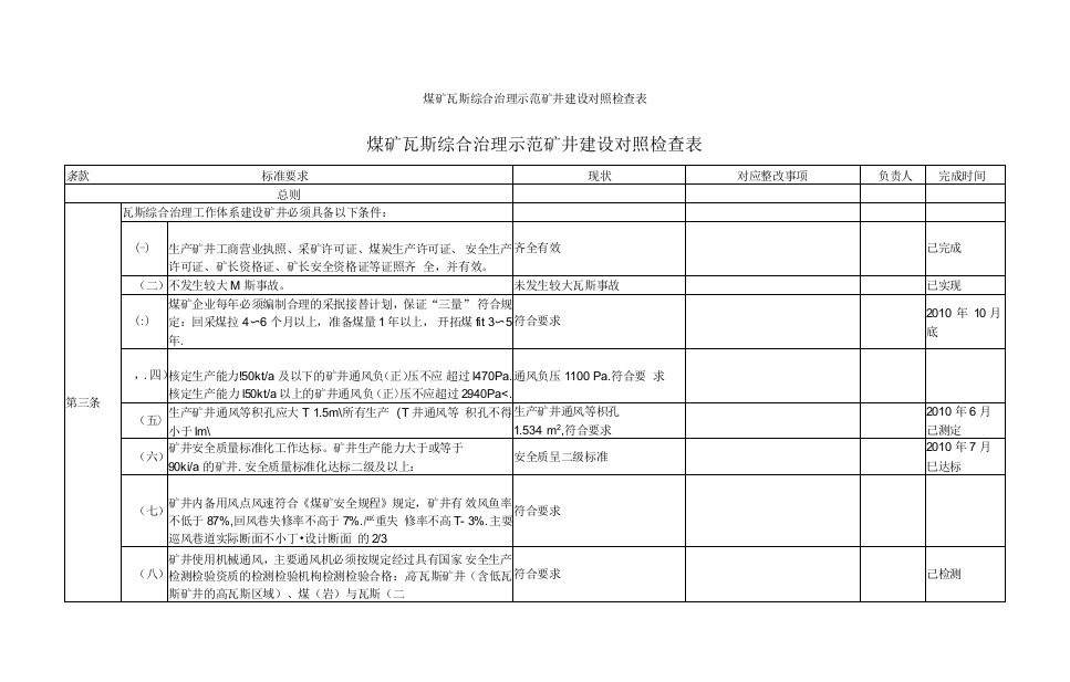 煤矿瓦斯综合治理示范矿井建设对照检查表