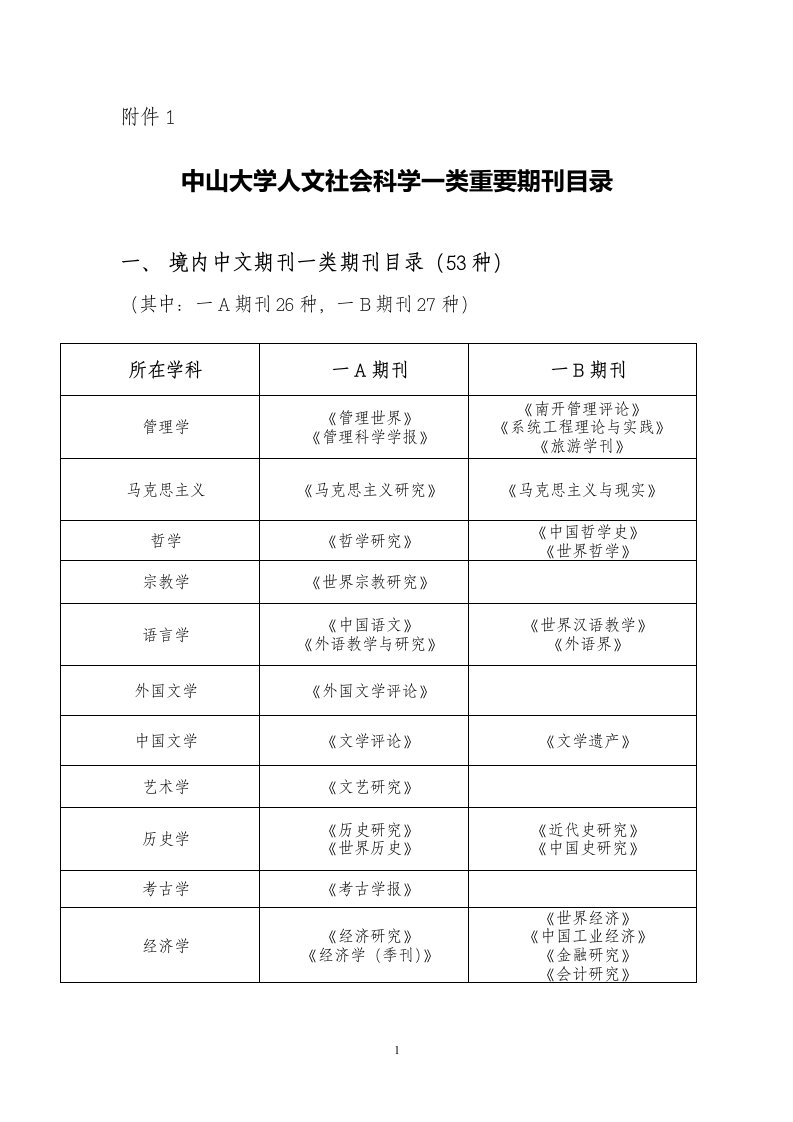 中山大学重要期刊目录