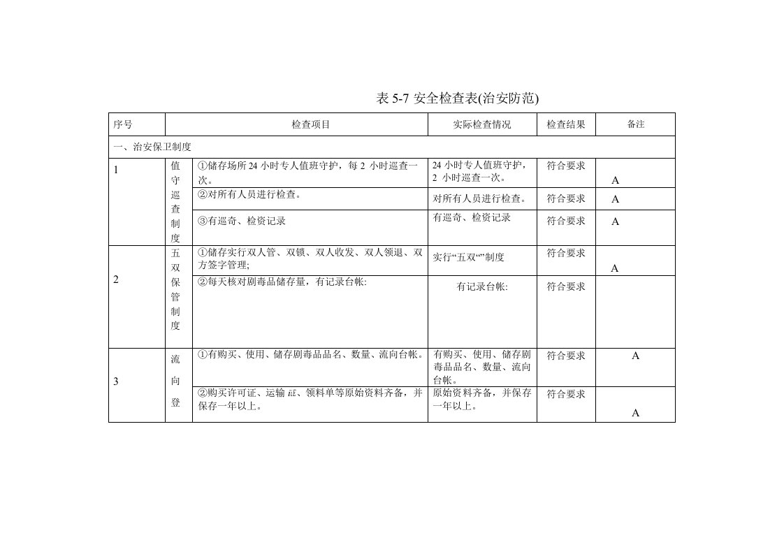 安全检查表治安防范