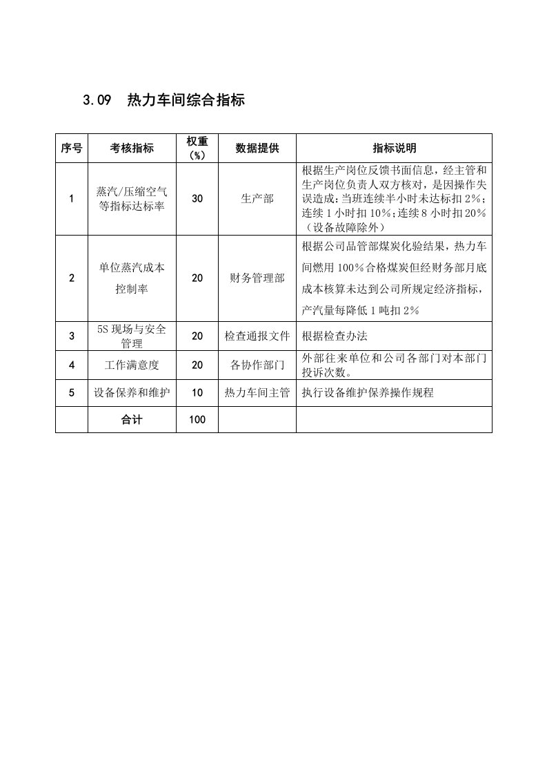 某粮油工业公司热力车间绩效考核指标