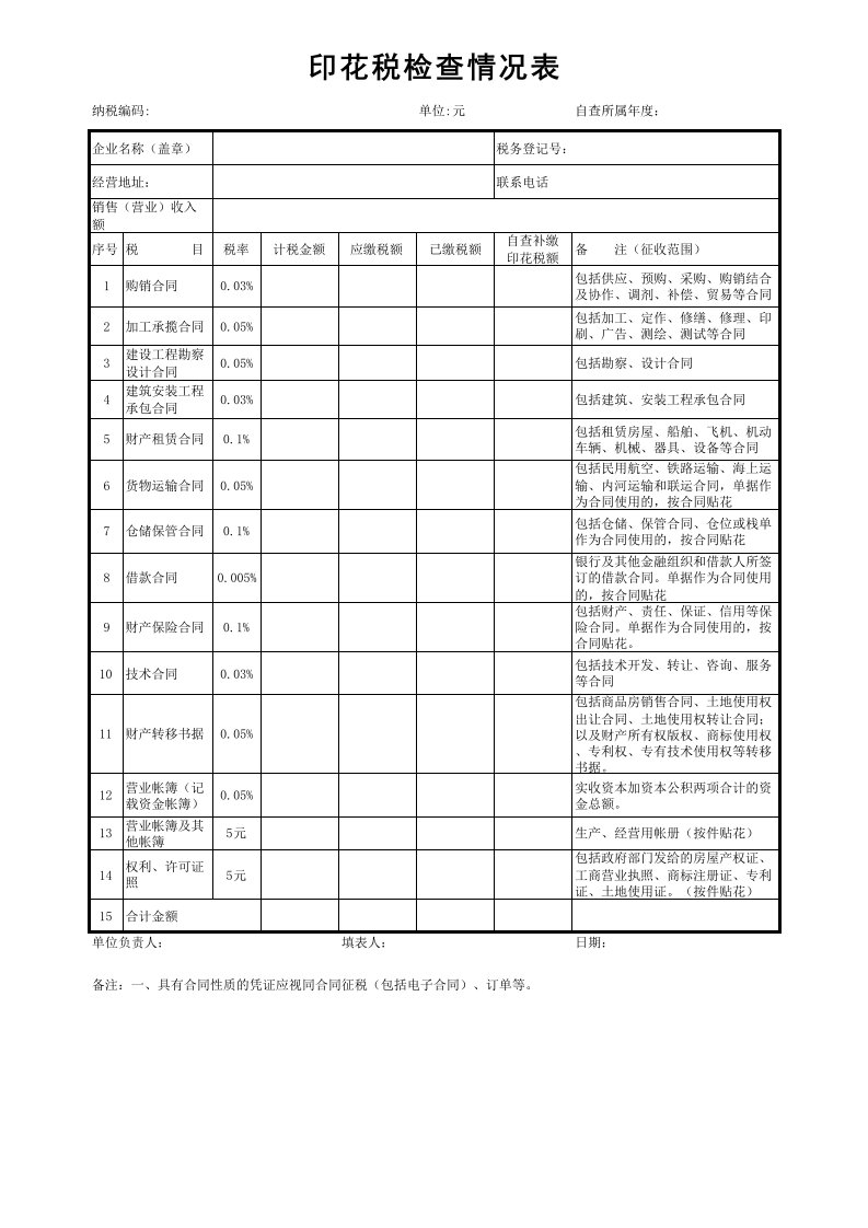 印花税检查情况表