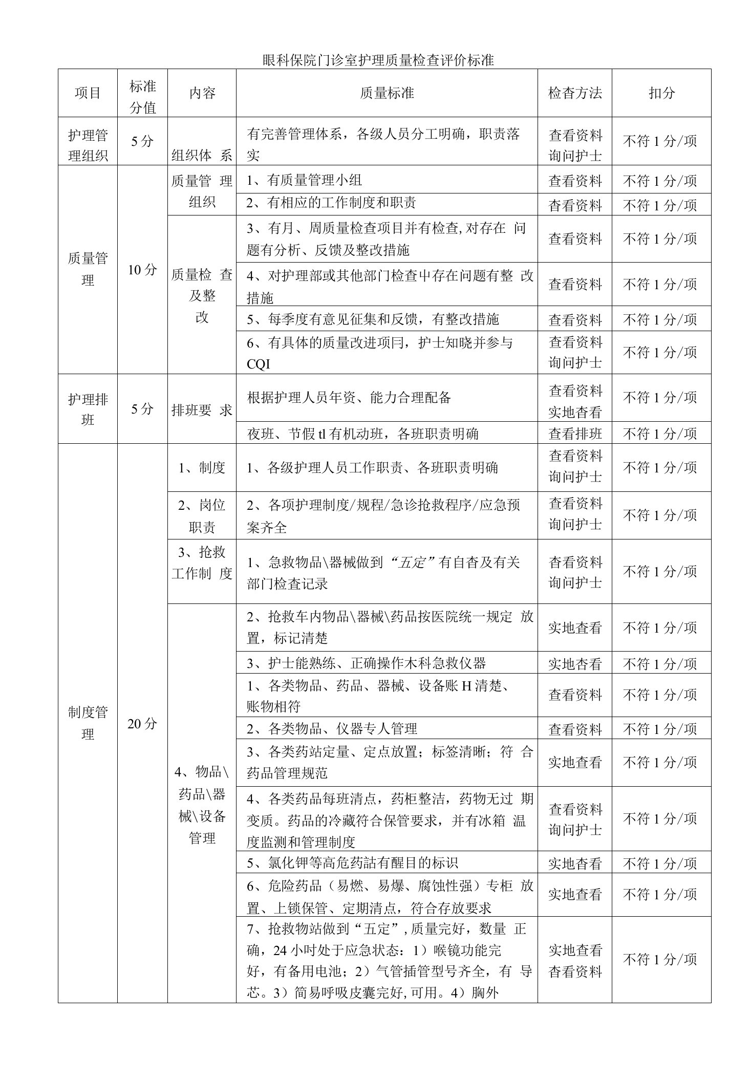 眼科医院门急诊护理质量检查评价标准