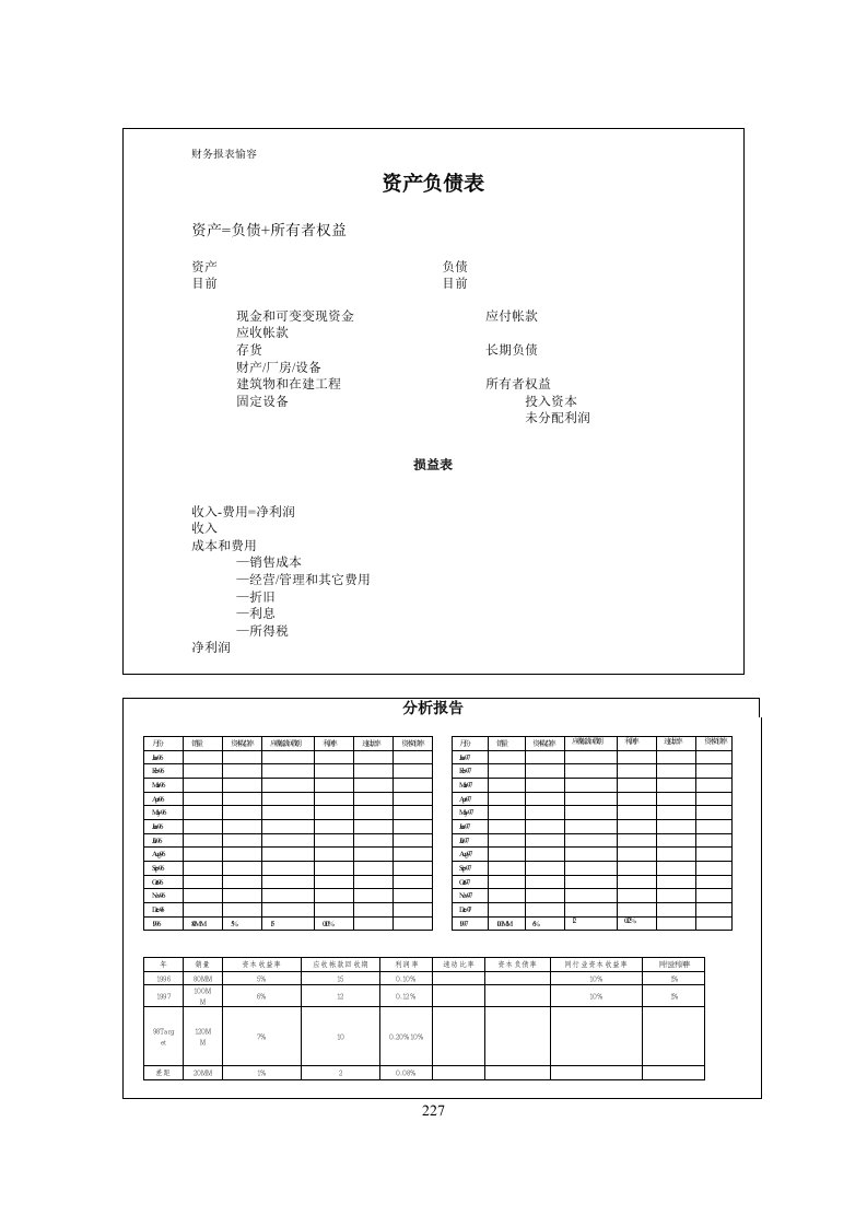 企业财务资产负债表