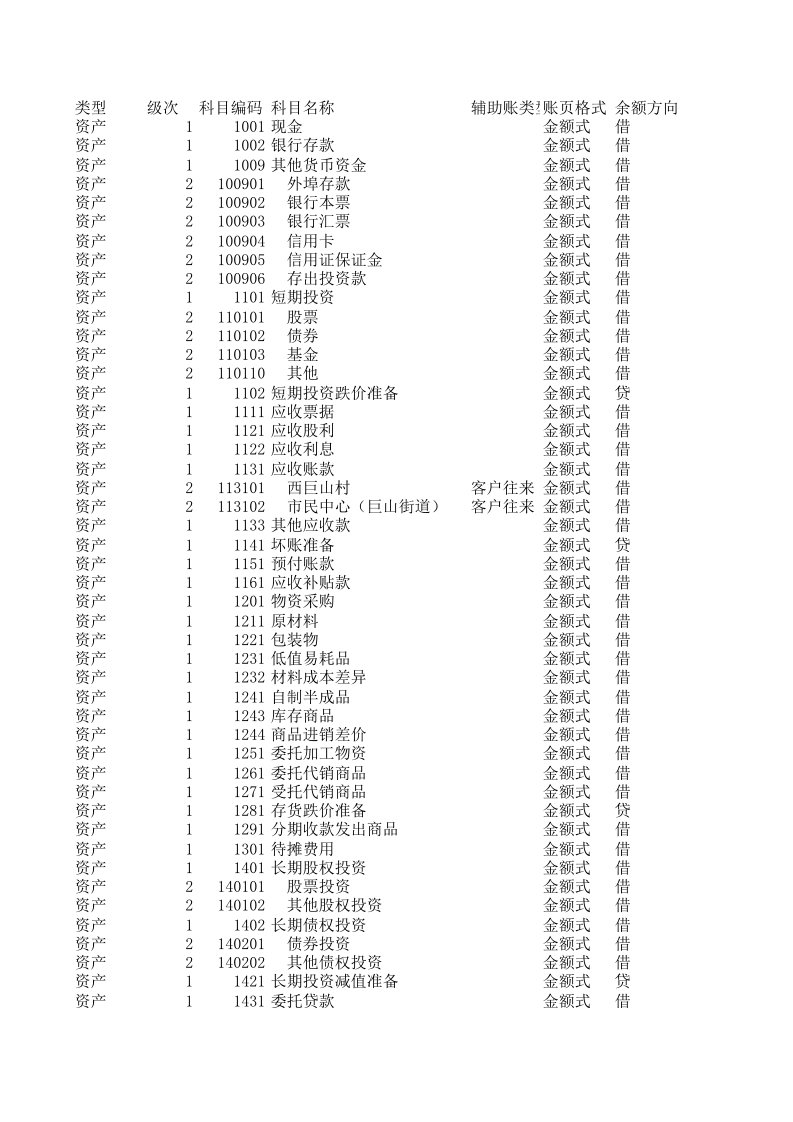 用友软件会计科目