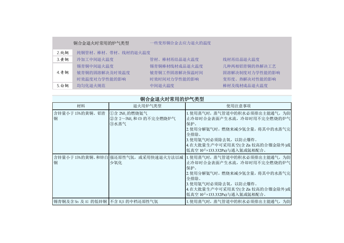 铜合金产品退火工艺参数