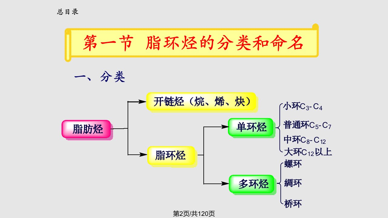 汪小兰有机化学环烃