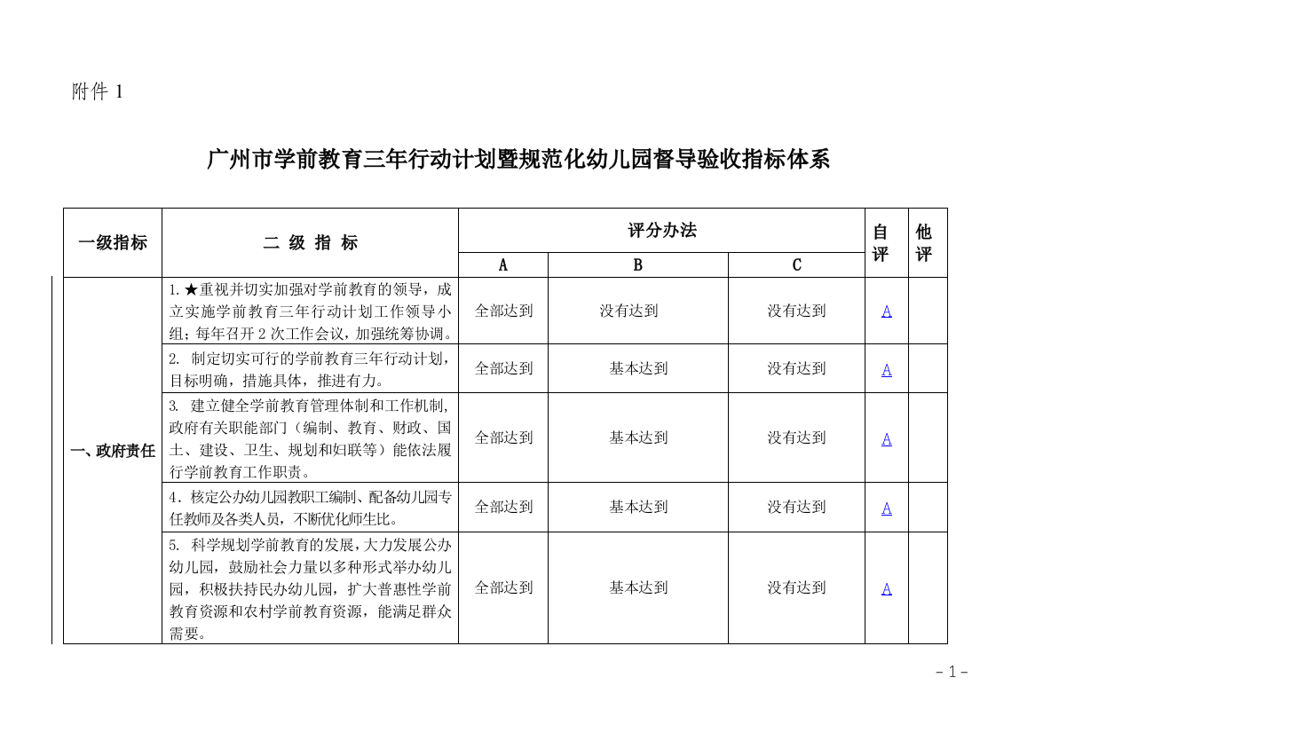 广州市学前教育三年行动工作计划暨规范化幼儿园督导验收指