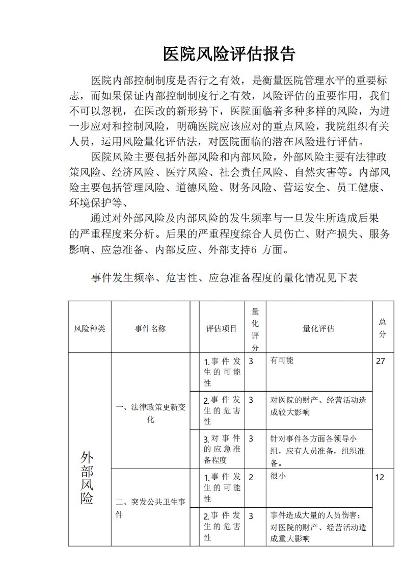 医院安全风险评估分析报告