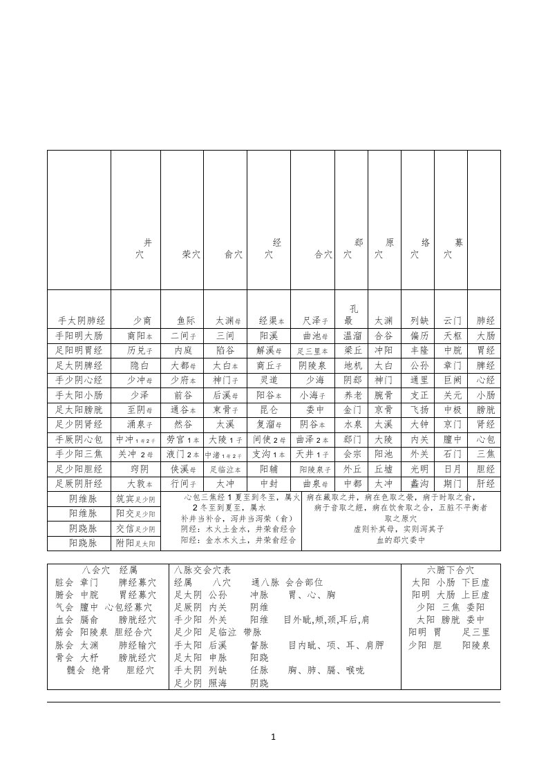 井荣俞原经合络募郄会穴对照表