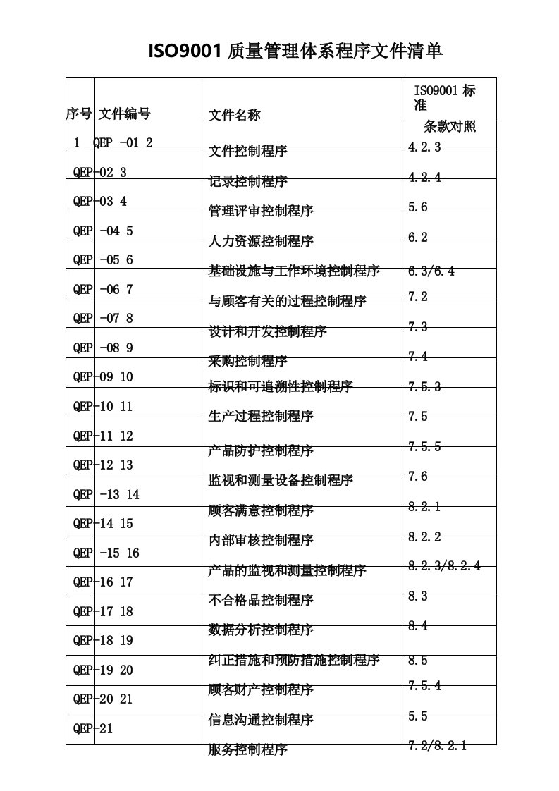 ISO9001质量管理体系程序文件清单