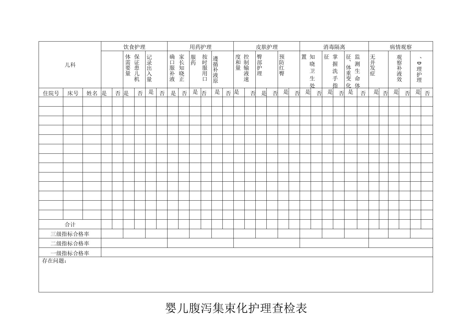 婴儿腹泻集束化护理查检表