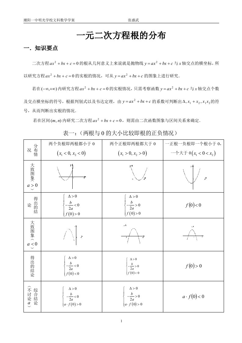 一元二次方程实根分布（总结很好）