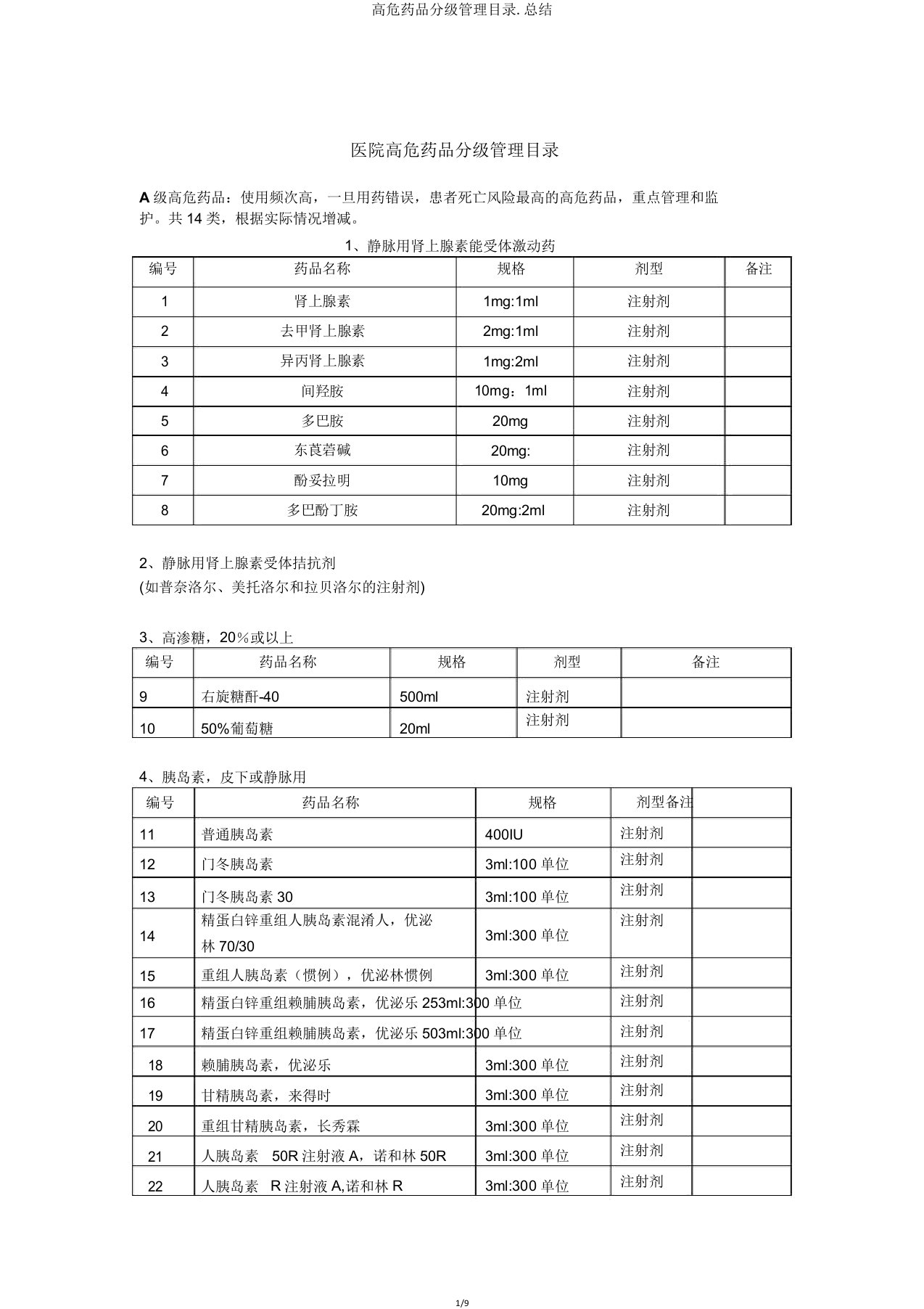 高危药品分级管理目录总结