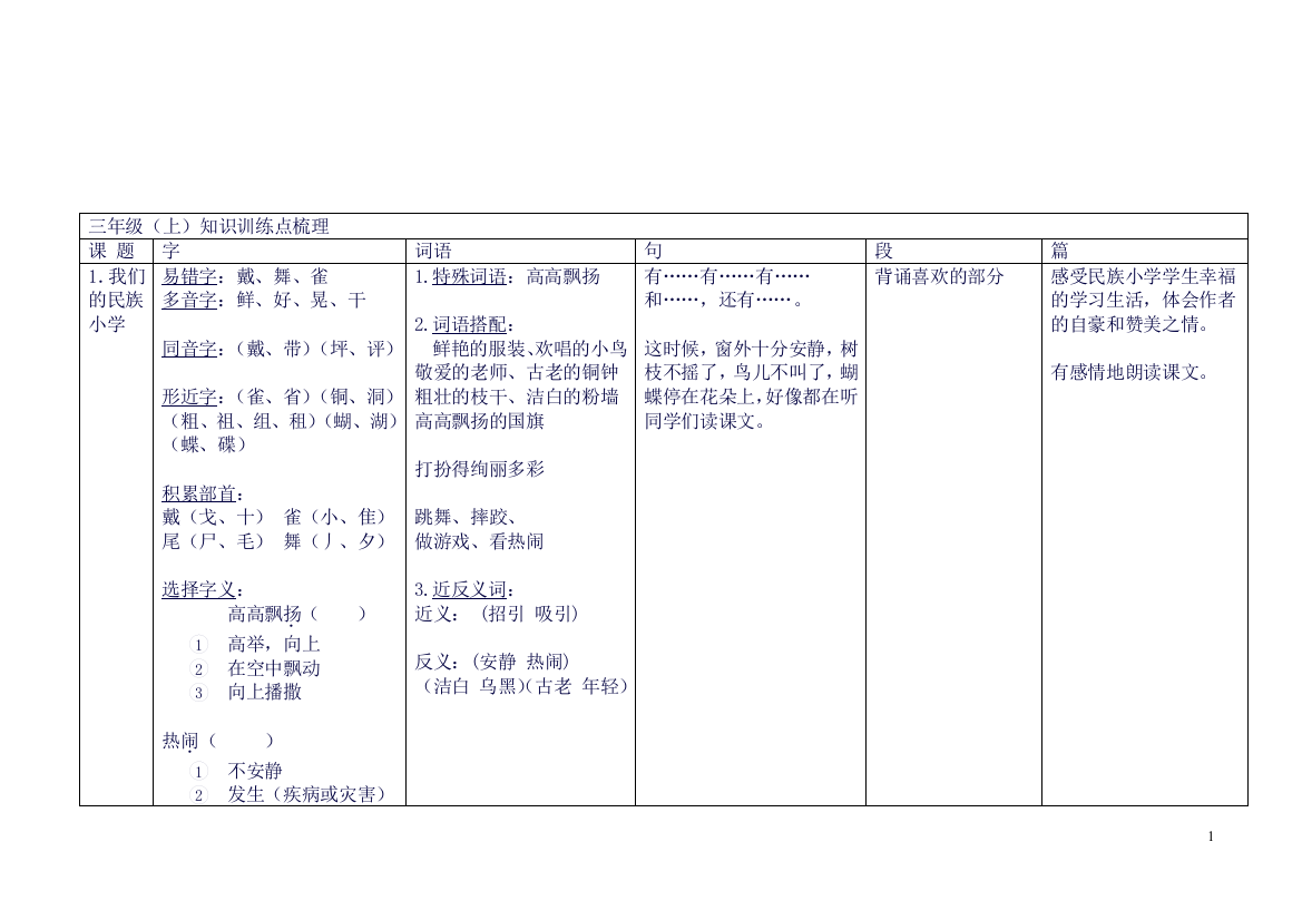 三上知识点(总)(良心出品必属精品)