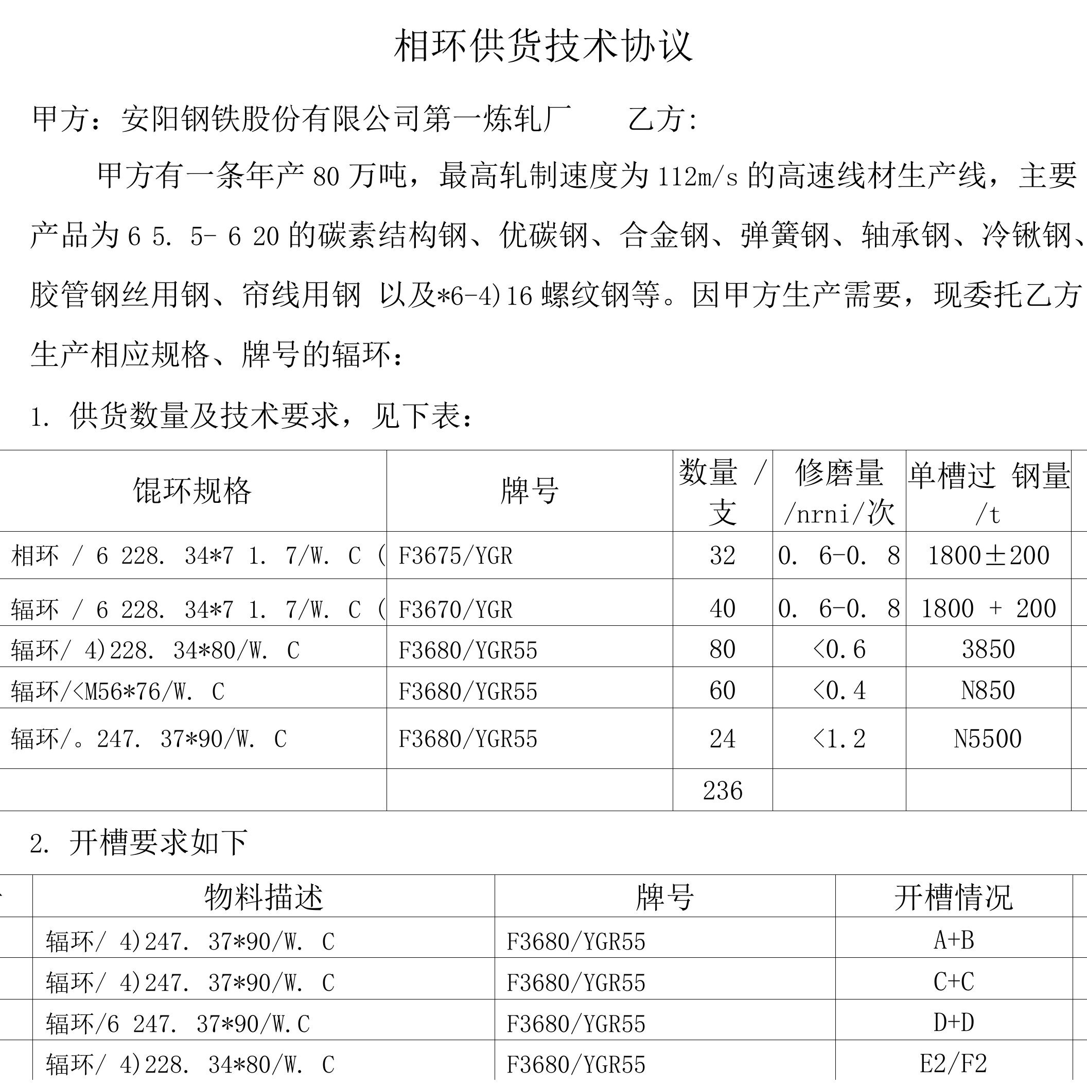 轧辊调换协议