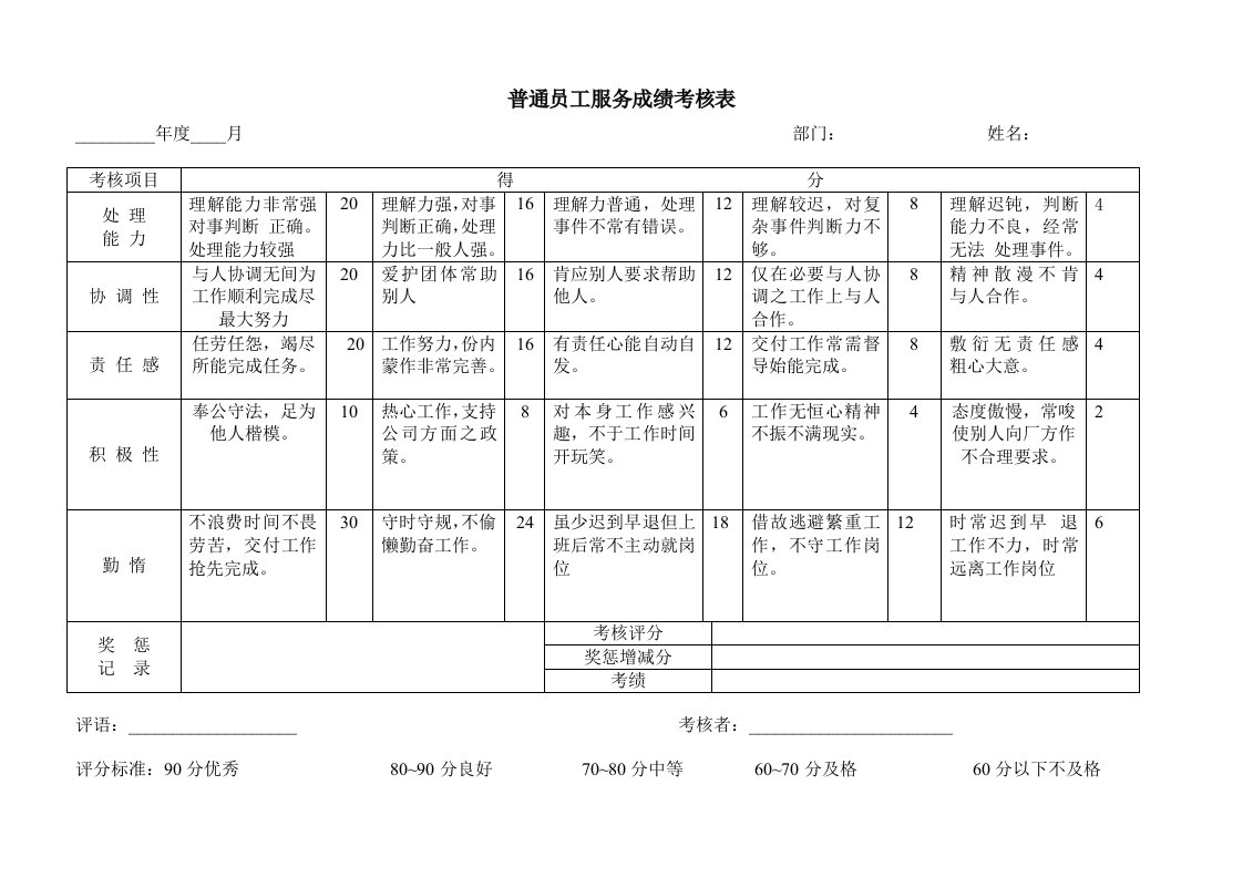 建筑资料-年度考绩表