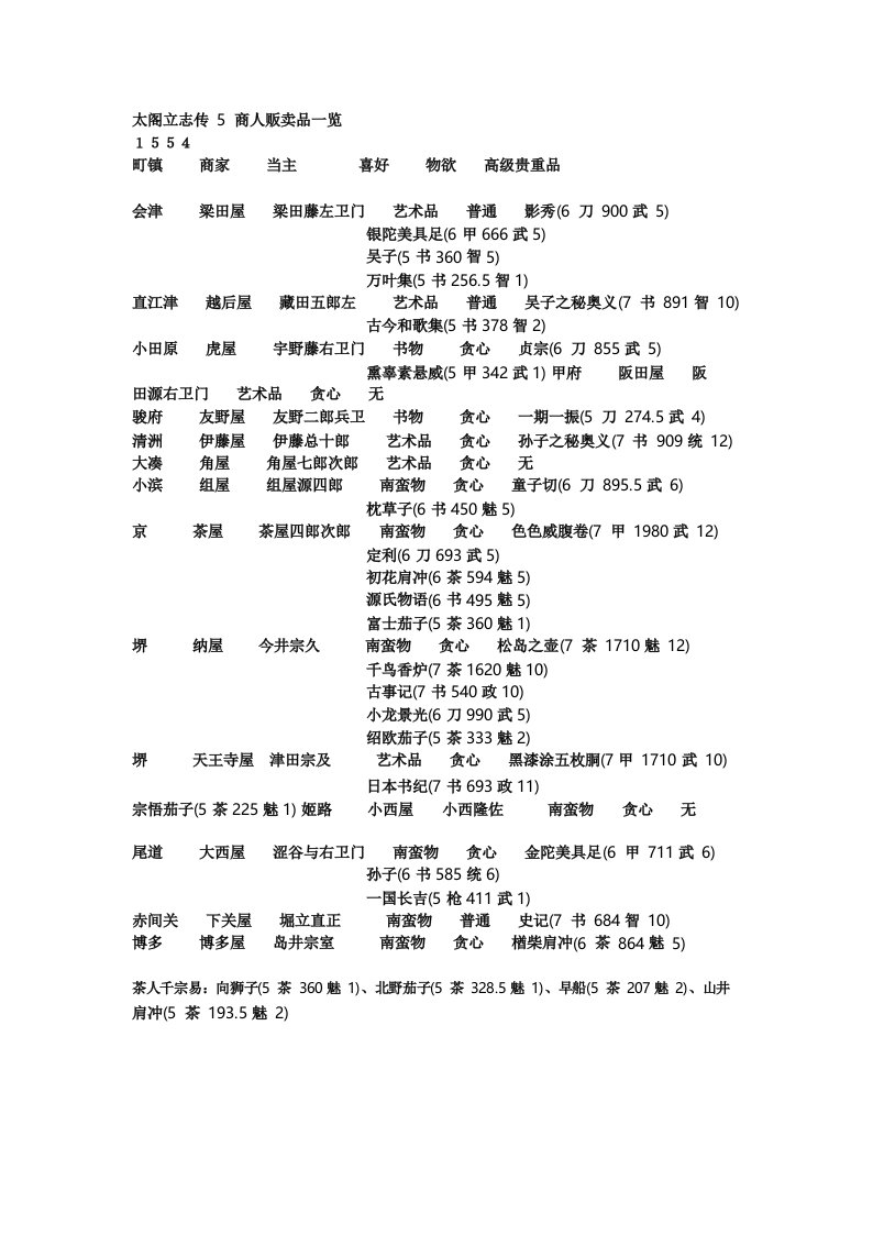 太阁立志传5商人贩卖品一览