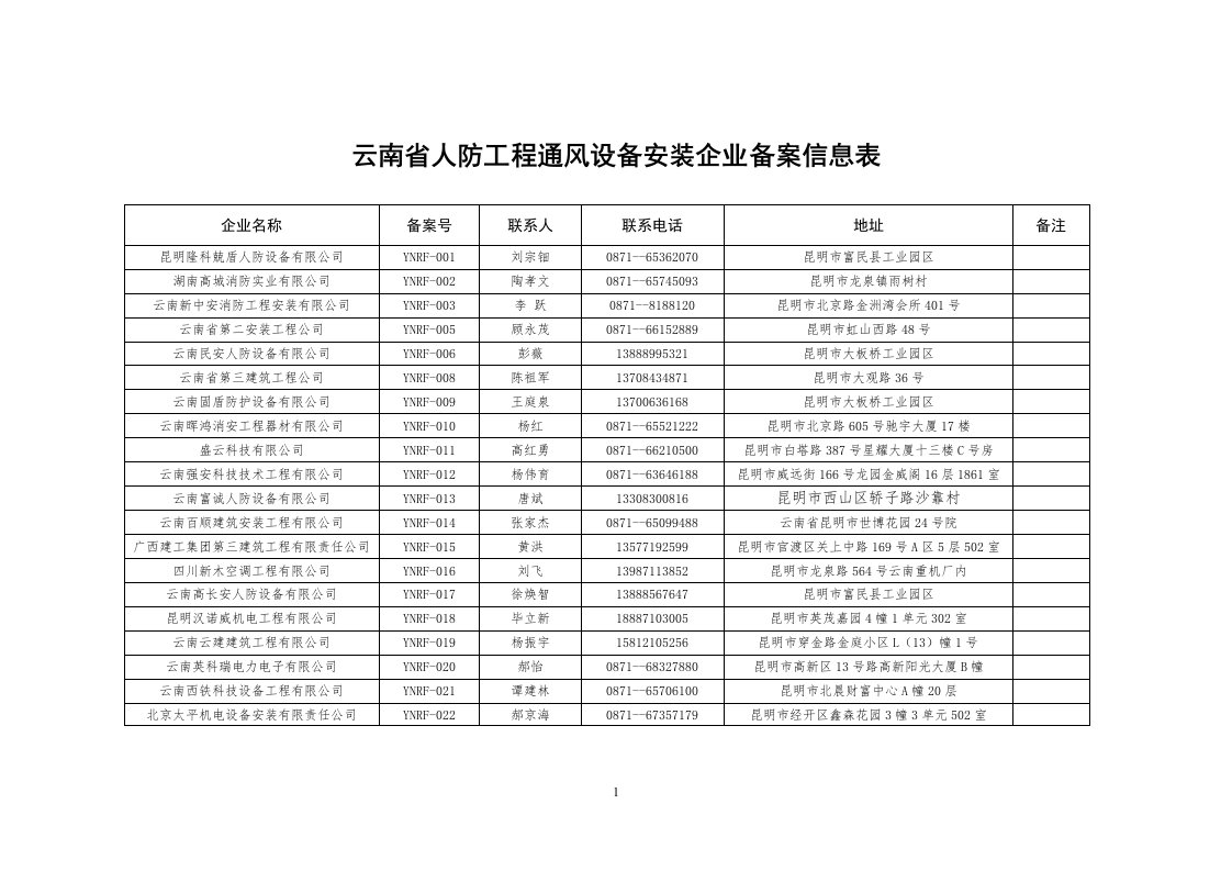 云南人防工程通风设备安装企业备案信息表