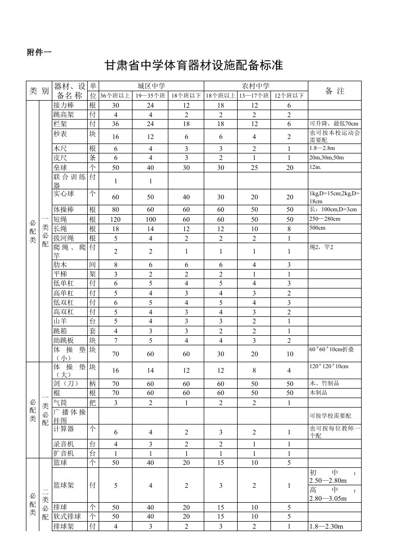 中学体育器材设施配备标准