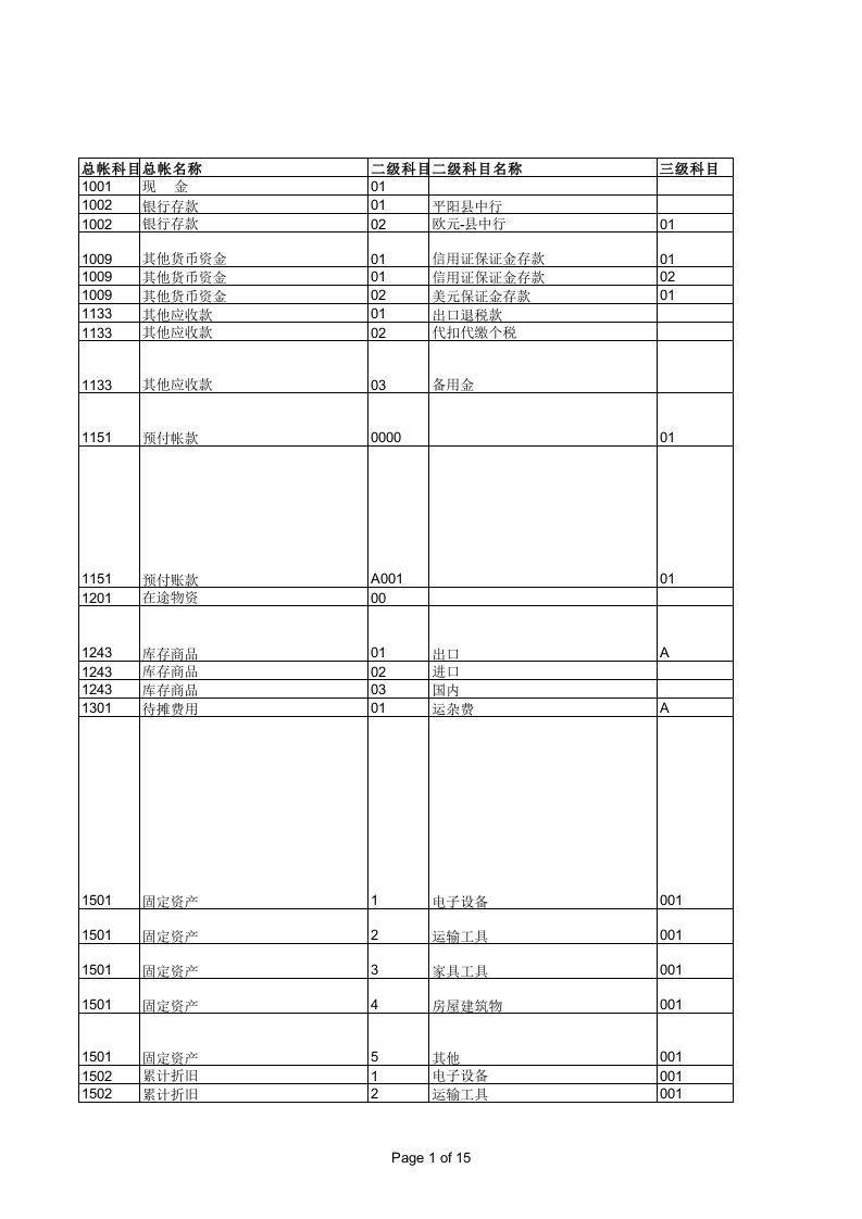 小企业会计科目(外贸公司)