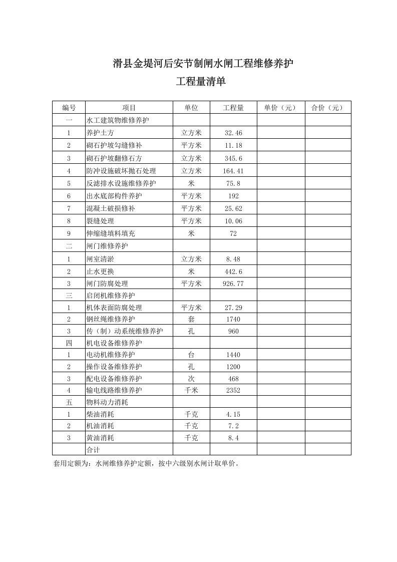 滑金堤河后安节制闸水闸工程维修养护